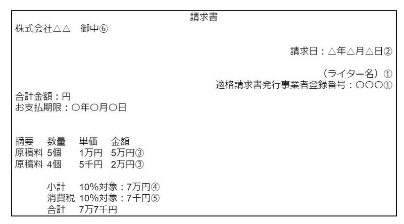 記事 販売 請求書 ライター